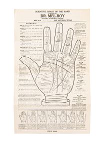 Scientific Chart of the Hand Compiled by Dr. Mel-Roy